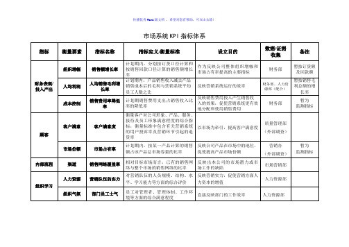 某公司各部门kpi指标样例Word版