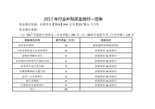 2017年行业补贴奖金拨付一览表