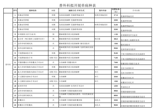 外科单病种