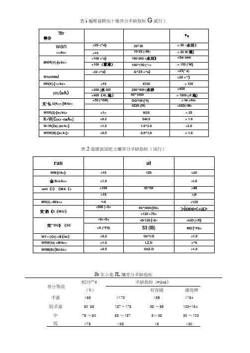各地土壤养分丰缺指标汇总