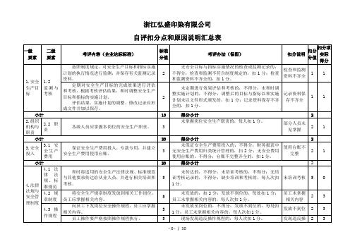 自评扣分点及原因说明汇总表资料