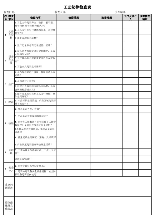 工艺纪律检查表