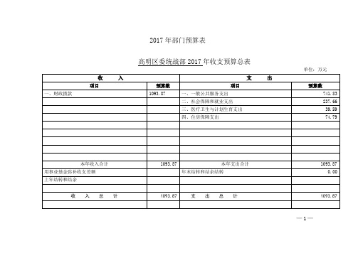 2017年部门预算表