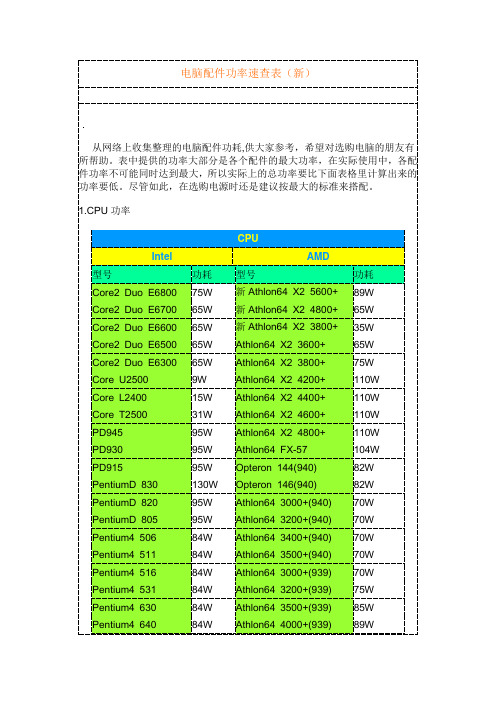 电脑配件功率速查表