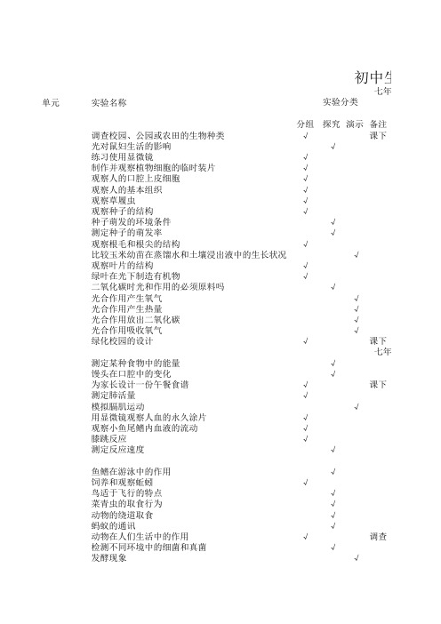 初中生物实验一览表