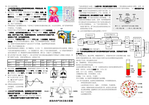 2019中考生物复习必背知识点 第三章人体的呼吸