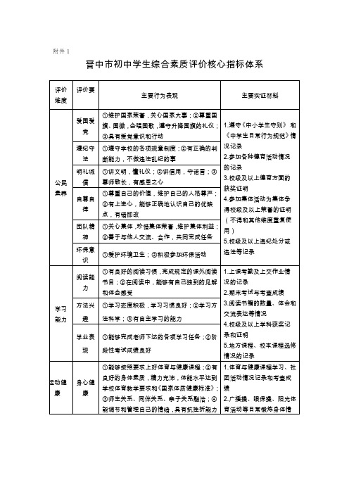 晋中初中学生综合素质评价核心指标体系