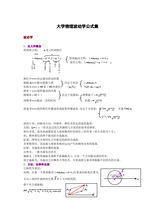 大学物理波动学公式集