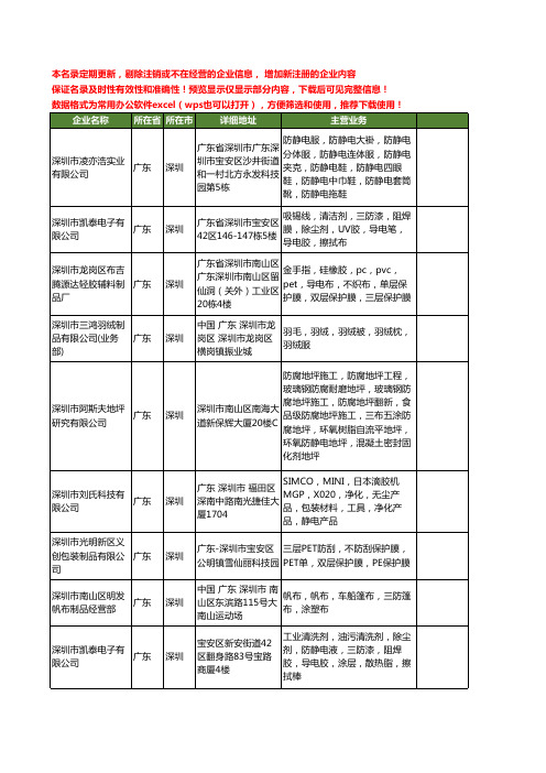 新版广东省深圳三防布工商企业公司商家名录名单联系方式大全47家