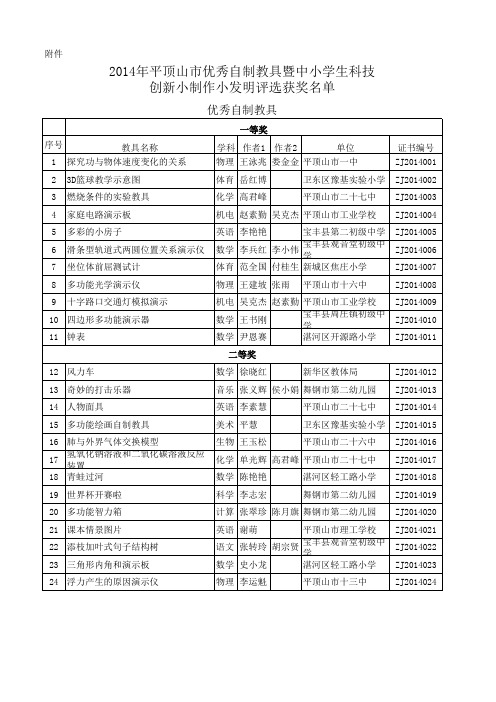 2014年平顶山市优秀自制教具暨中小学生科技创新小制作小发明评选结果