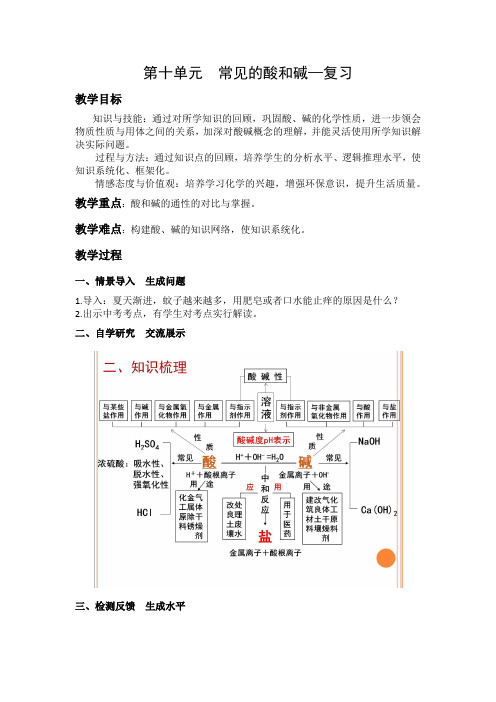 九年级化学下《第十单元 酸和碱 单元复习》教案设计_0
