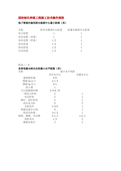 种植规范(间距)