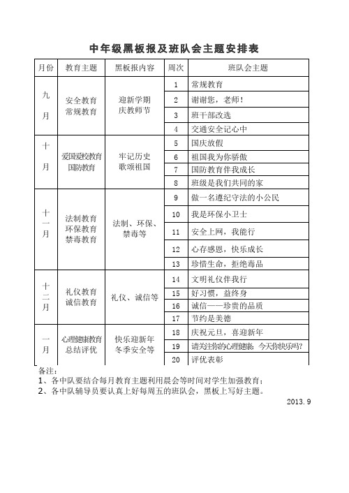 中年级主题班会安排表