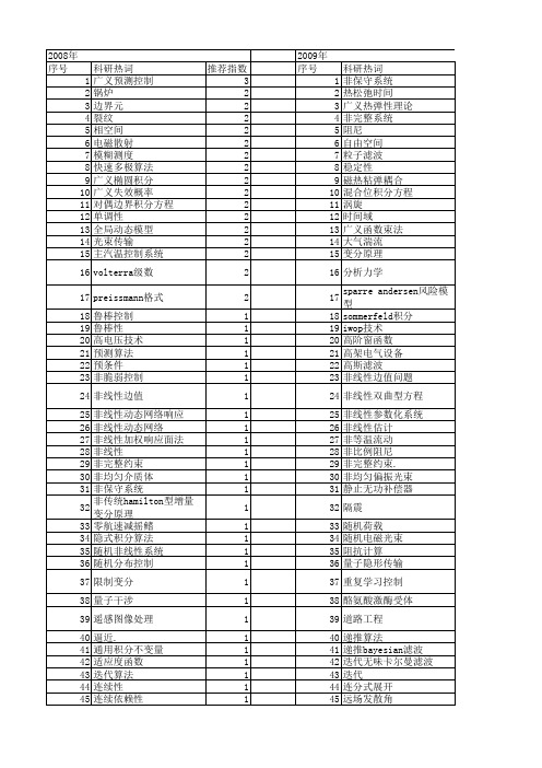 【国家自然科学基金】_广义积分_基金支持热词逐年推荐_【万方软件创新助手】_20140801