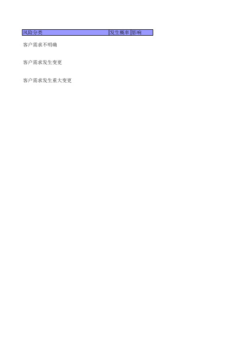 风险数据表