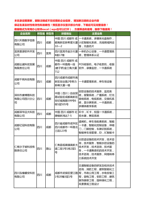 新版四川省一卡通系统设备工商企业公司商家名录名单联系方式大全34家
