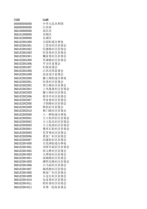 36江西行政区划代码