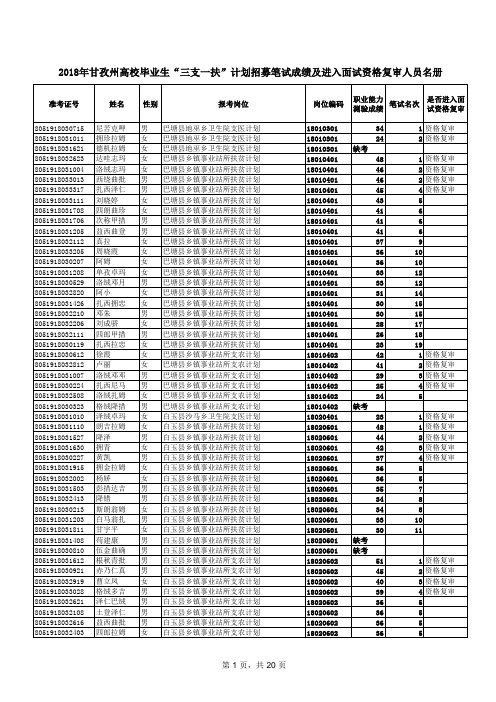 2018三支一扶笔试成绩排名