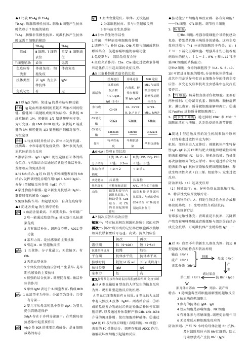 重庆医科大学·考试复习doc《免疫学》-简答题2
