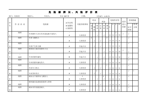 危险源辨识评价表(化验室)