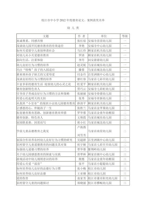 枝江市中小学2012年度德育论文