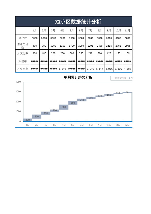 小区物业公司数据统计表Excel模板