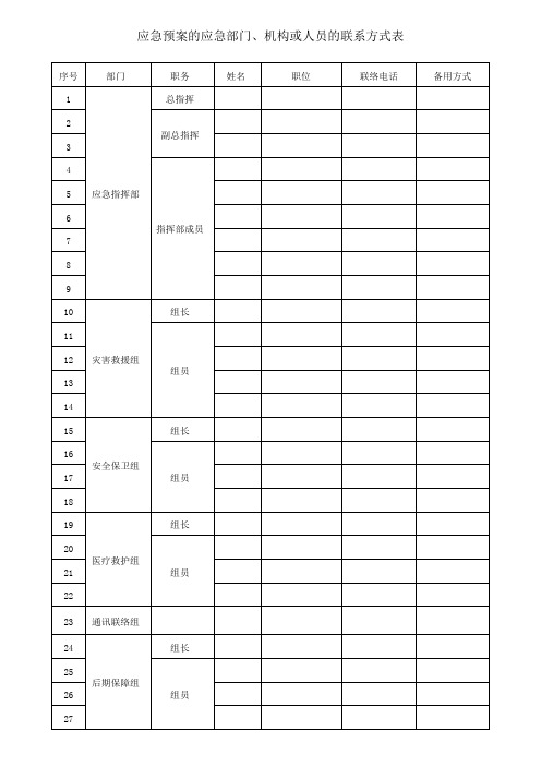 应急预案的应急部门、机构或人员的联系方式表