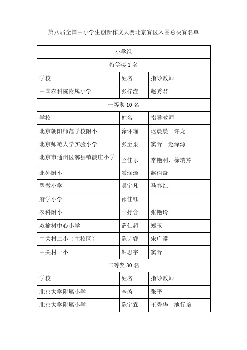 第八届全国中小学生创新作文大赛北京赛区入围总决赛名单
