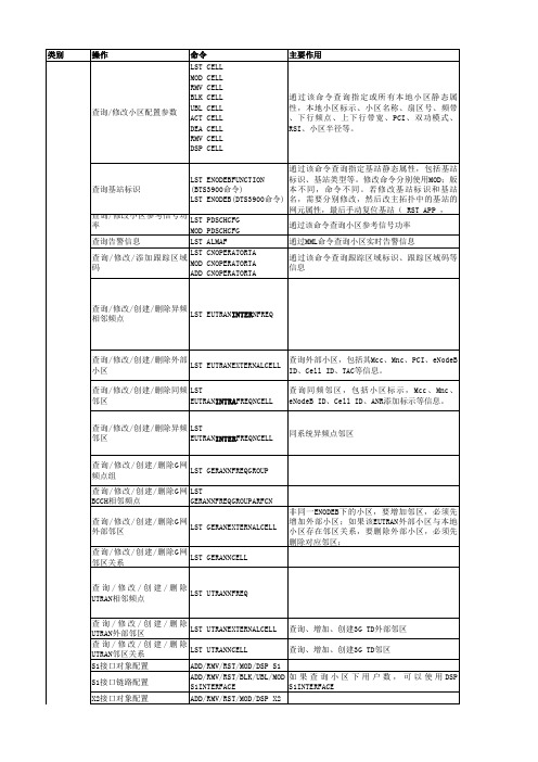 华为LTE网管操作维护命令