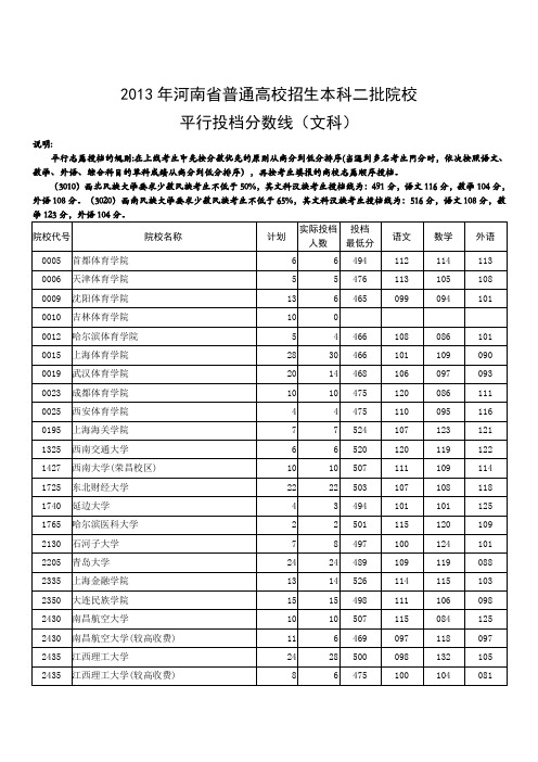 2013年文科二批最低投档线