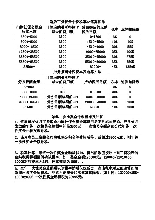 个税税率及速算扣除2011.9