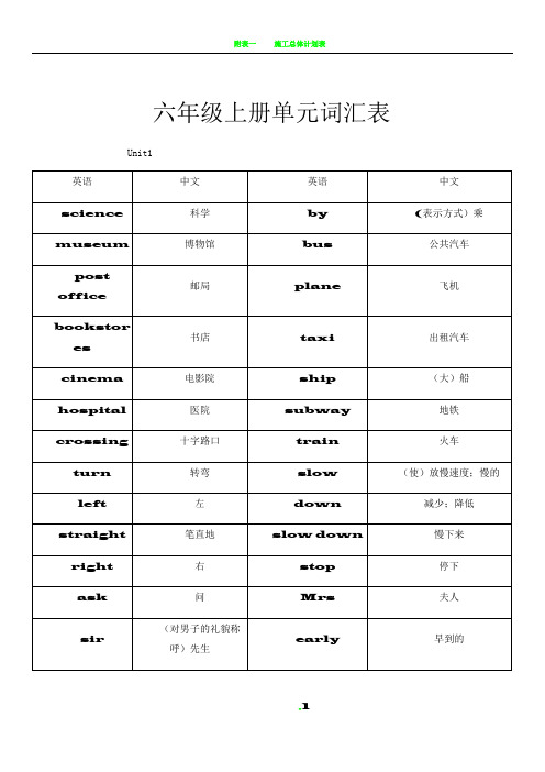 六年级上册英语单词词汇表
