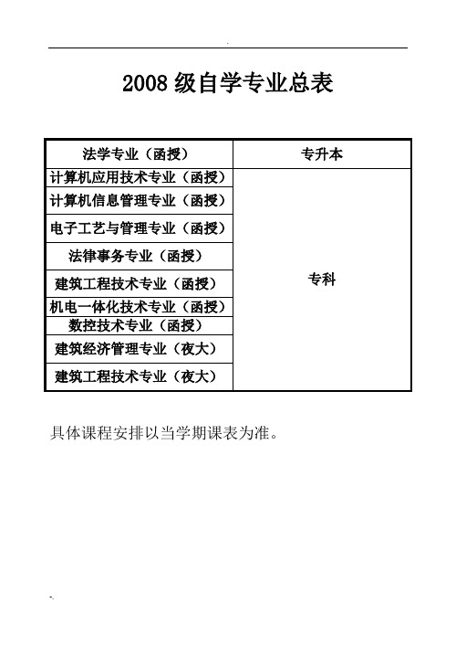 法学专业(函授)