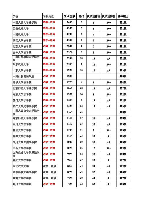 法学院 排名