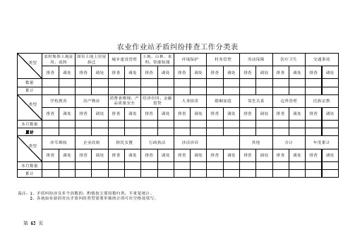 矛盾纠纷排查调处工作分类统计表