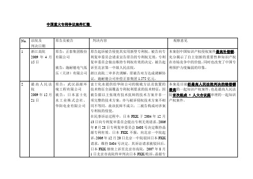 中国重大专利争议案件汇整
