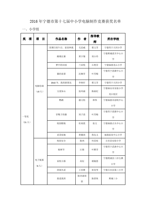 2016年宁德市第十七届中小学电脑制作竞赛获奖名单