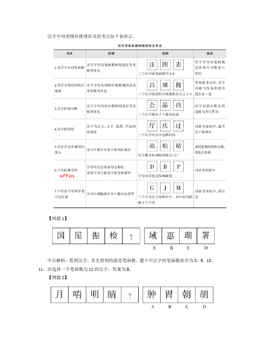 汉字字母类图形推理涉及的考点如下表所示