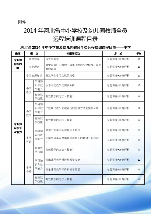 2014学年晋州中小学校和幼儿园教师全员培训课程安排