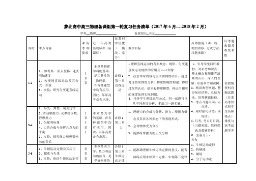 高三第一轮物理备课组任务清单