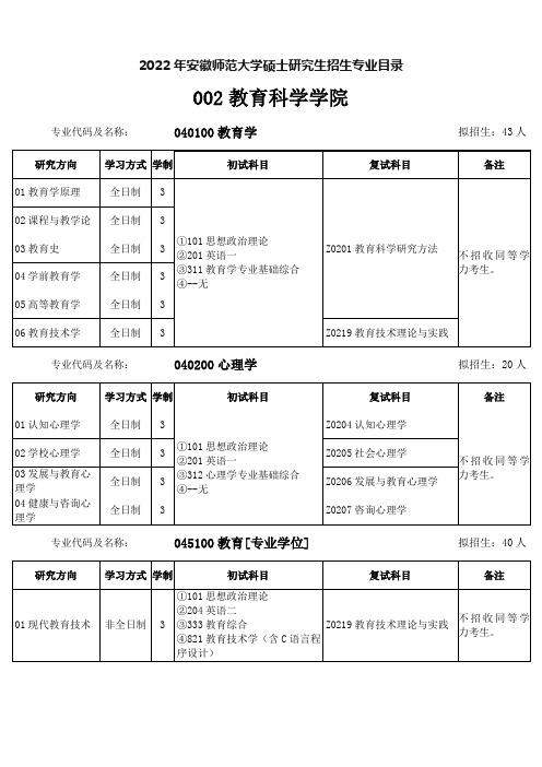 2022年安徽师范大学硕士研究生招生专业目录