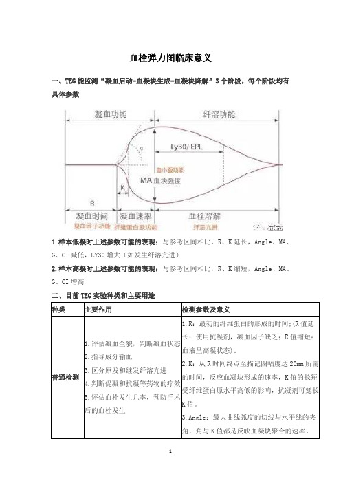 血栓弹力图临床意义