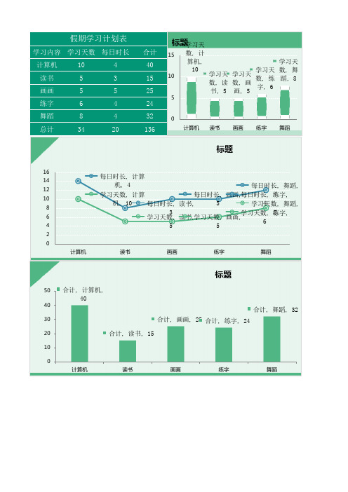 假期学习计划表甘特图(修改数据自动变化)