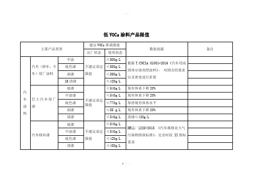 低VOCs涂料限值