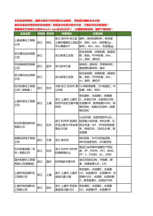 新版浙江省BBS工商企业公司商家名录名单联系方式大全15家
