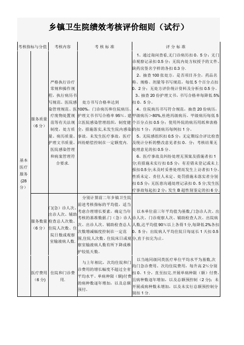 乡镇卫生院绩效考核评价细则