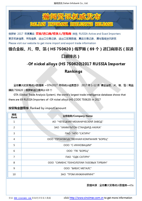 镍合金板、片、带、箔(HS 750620)2017 俄罗斯(69个)进口商排名(