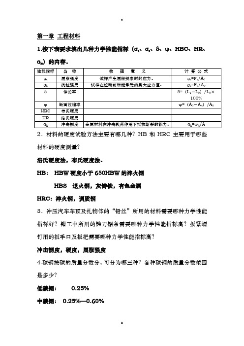 《工程训练总结》word版