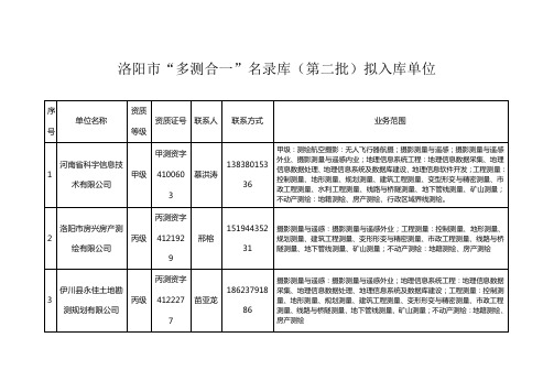 洛阳市“多测合一”中介服务机构名录库(第二批)拟入库单位