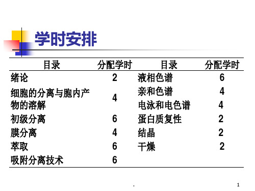 生物分离工程三版孙彦PPT课件